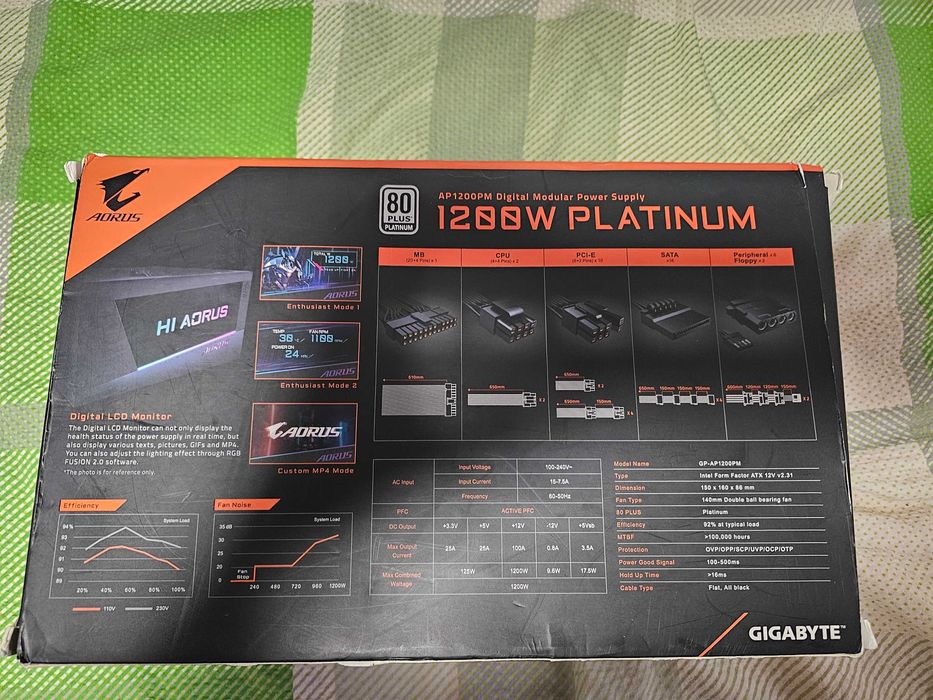 Захранване за компютър aorus 1200w
