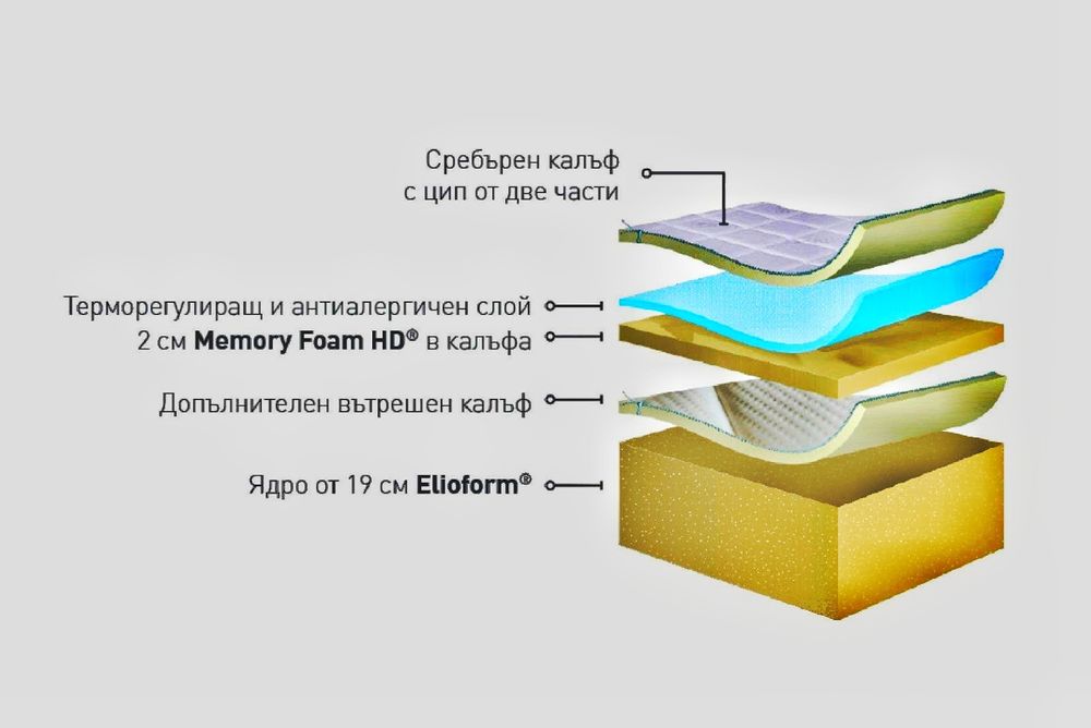 Матрак - двулицев Magniflex Silvercare