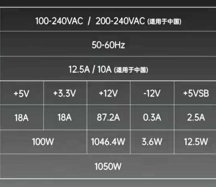 блок питания ПК  1050 watt