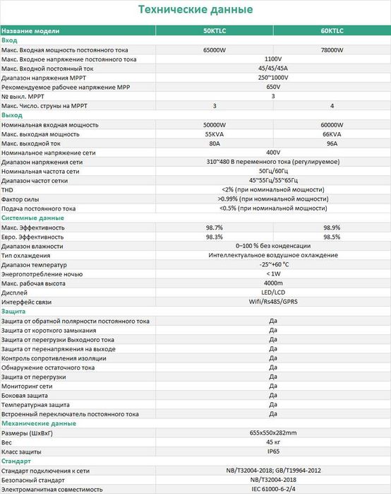 Tanso Солнечный инвертор 50кв