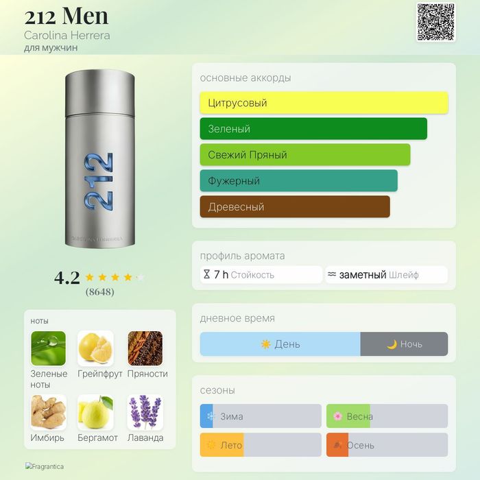 212 MEN NYC  100 ml EDT (Orginal)