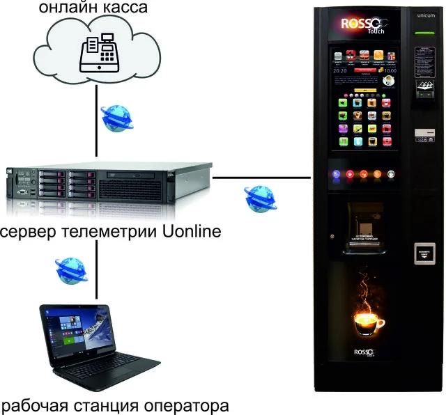 Кофеаппарат самообслуживания