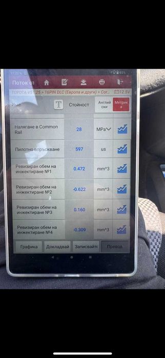 Toyota Corolla Verso (Тойота Корола Версо)