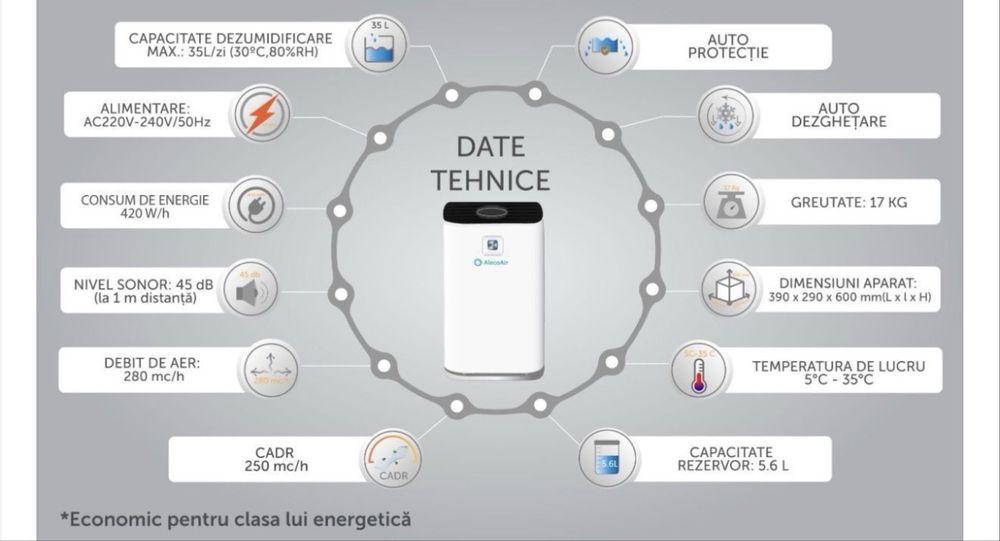 Dezumidificator si purificator AlecoAir D35 Kosmo