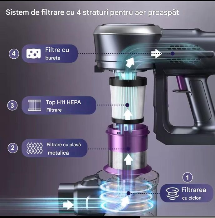 Aspirator vertical de mana pentru podele covoare