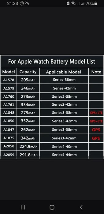батареи для всех Apple watch компании Nohon
1, 5, 6