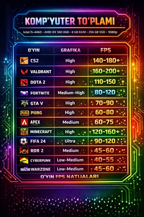 Kompyuter dota 2 Cs 2 Pubg uchun