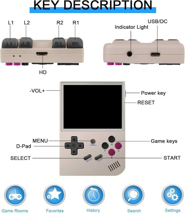 Конзолна игра ANBERNIC RG35XX, 5000+ игри, 64GB Памет, Cortex-A9, GPU