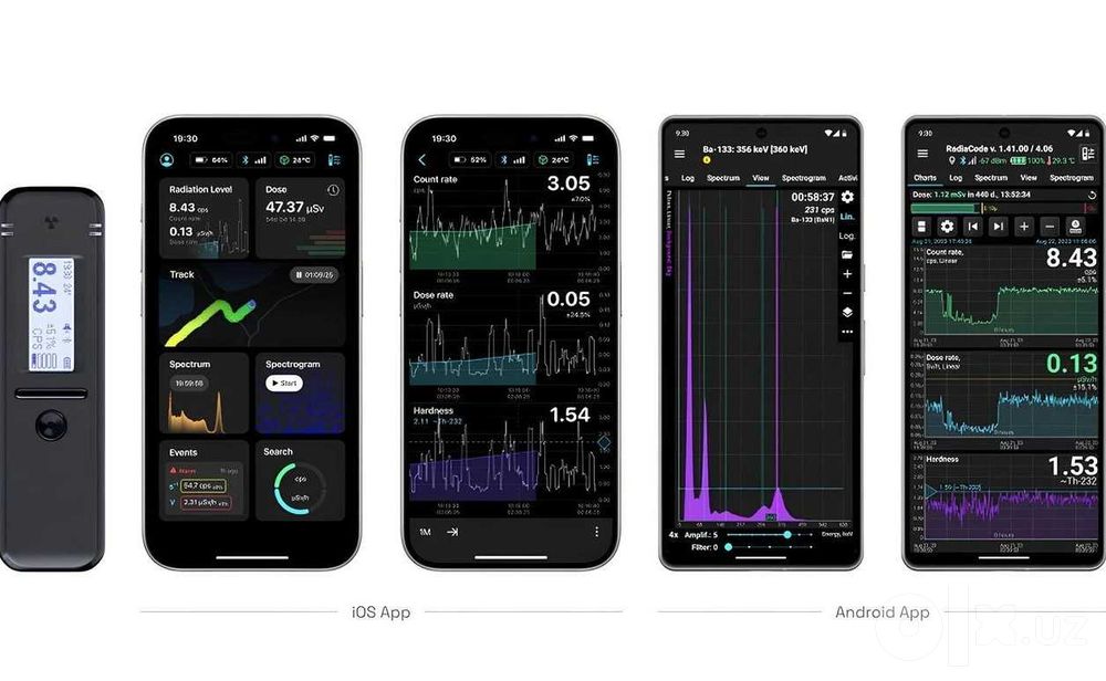 Топовый дозиметр Radiacode 103