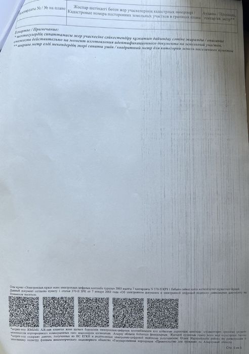 7 ауылдан Жер сатылады