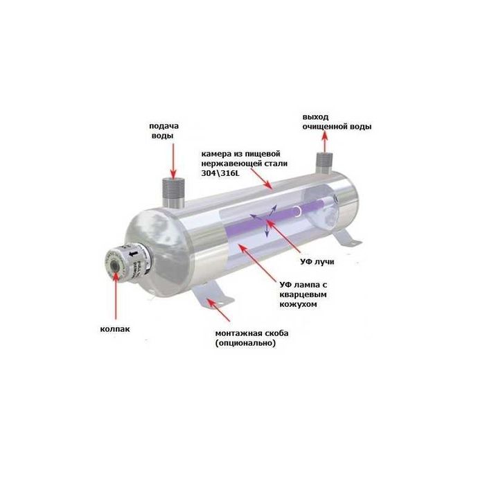 Cтерилизатор воды, УФ лампа, lampa ultrafiolet, бактерицидная лампа