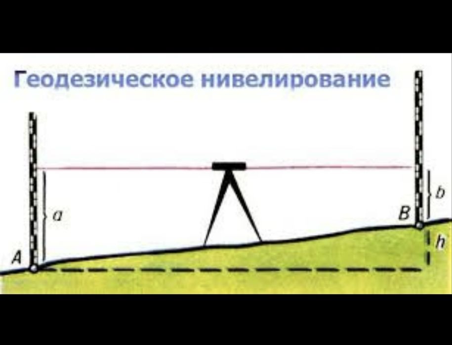 Услуги нивелира от 7000т