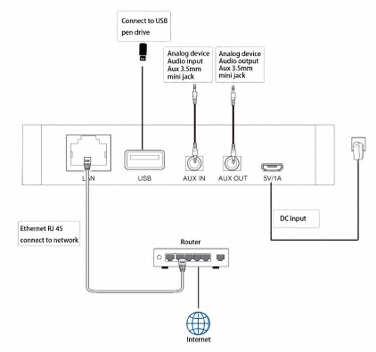 DSPPA DW01 WiFi Интеллектуальный предусилитель аудио с Bluetooth