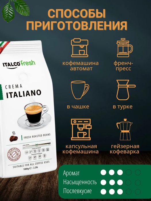 Инфографика для МАРКЕТПЛЕЙСОВ