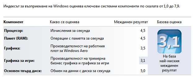 Лаптоп Fujitsu Siemens Amilo Li 2735  15,4-инча
