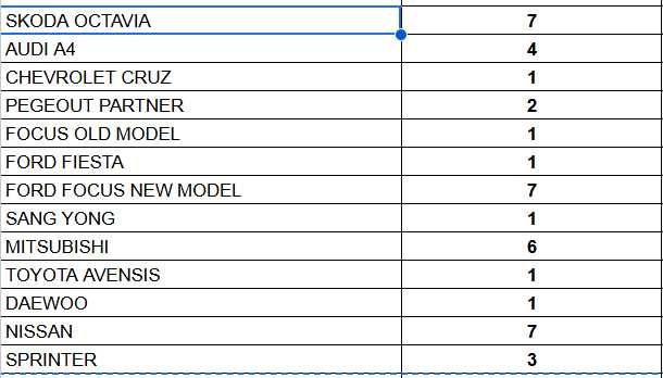 Механична рейка, Хидравлична рейка, Електрическа рейка, хидр. помпи