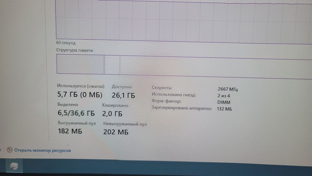 Оперативная память для ПК