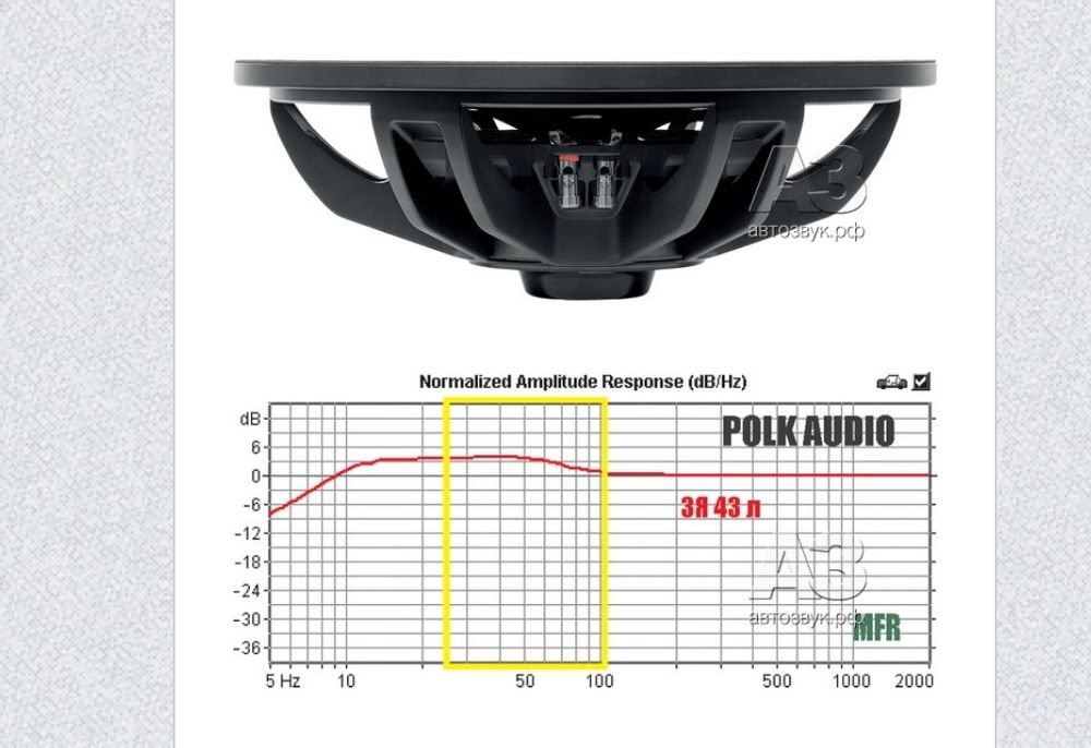 POLK AUDIO 1540 Сабвуферы
