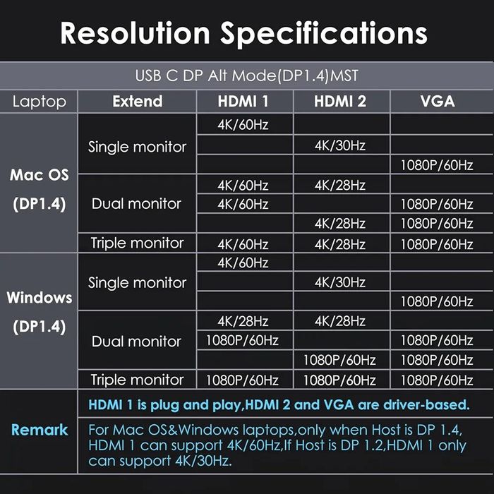 Docking station Mokin hdmi 4k display port,lan,slot card,100w PD