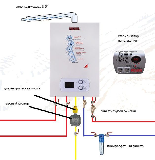 Услуги сантехники