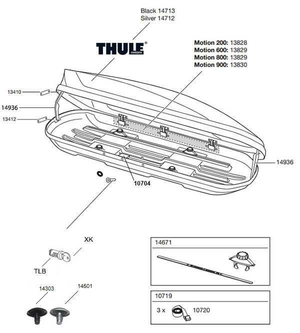 Заключване за THULE с ключове,ключалки багажник бокс греди приставки