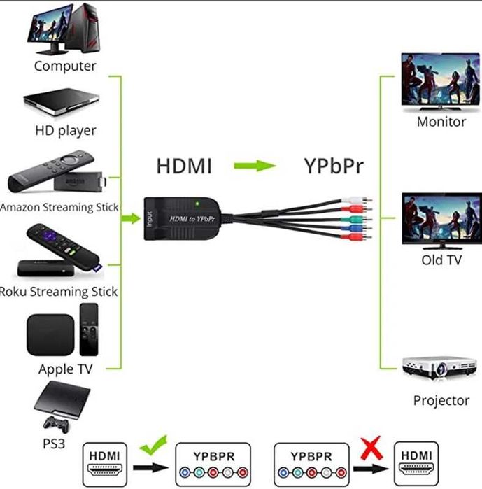 hdmi to ypbpr converter 1080P