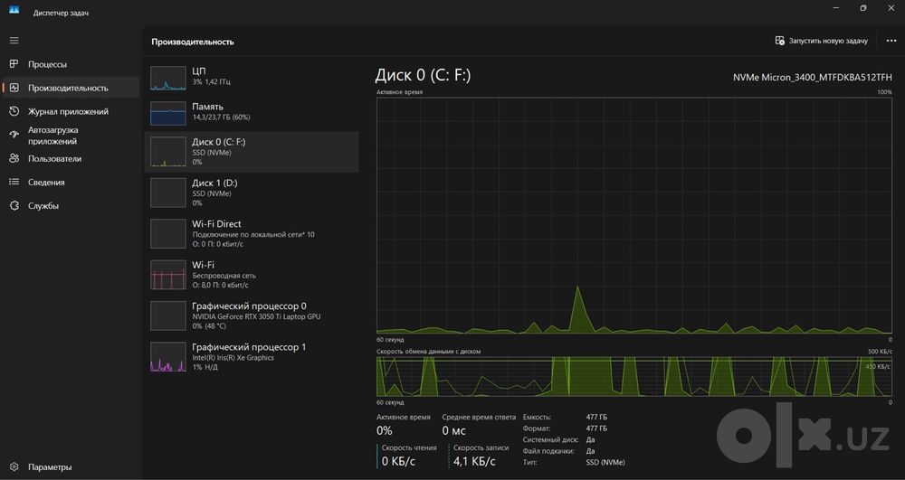 Acer nitro 5/i7 12700H/RTX3050 Ti/ DDR 4 24GB/ NVMe 1.5 TB