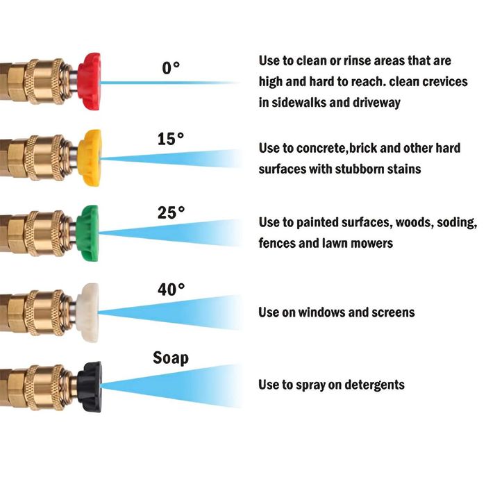 MJJC Професионален пистолет за водоструйка + 5 бр дюзи (Quick Connect)