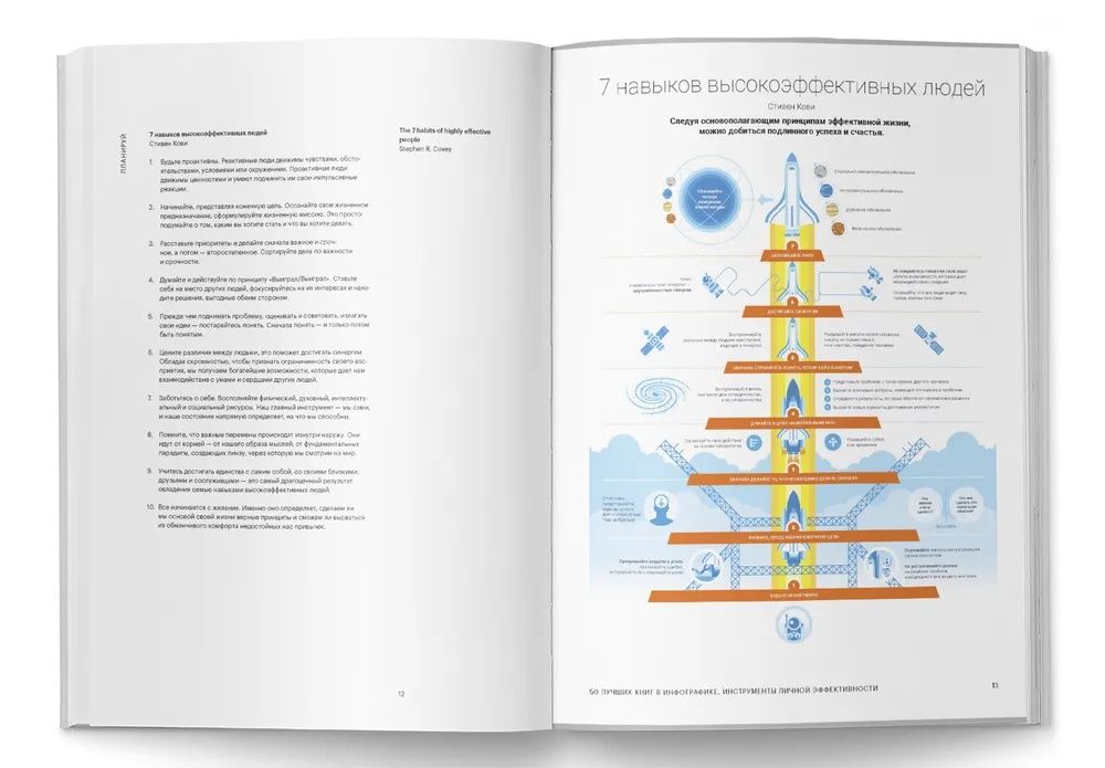 Книги инфографик от Smart Reading