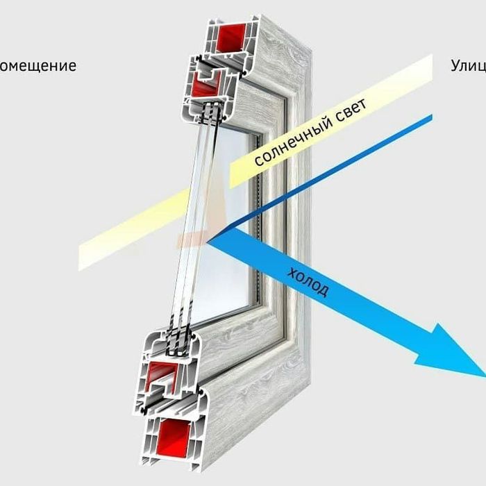 1 Akfa alumin va pilasmassa eshik romlar sizistagan turda.