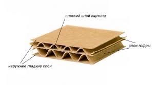 Gofra karobka ishlab chiqaramiz