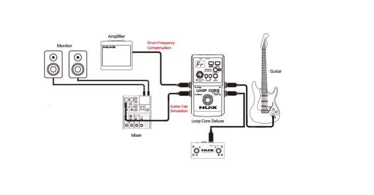 Nux Loop Core Deluxe