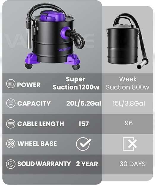 Aspirator de cenușă pentru șemineu, 20L 1200W