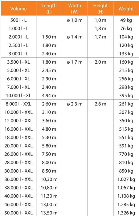 пречиствателна станция, резервоар за подземен монтаж