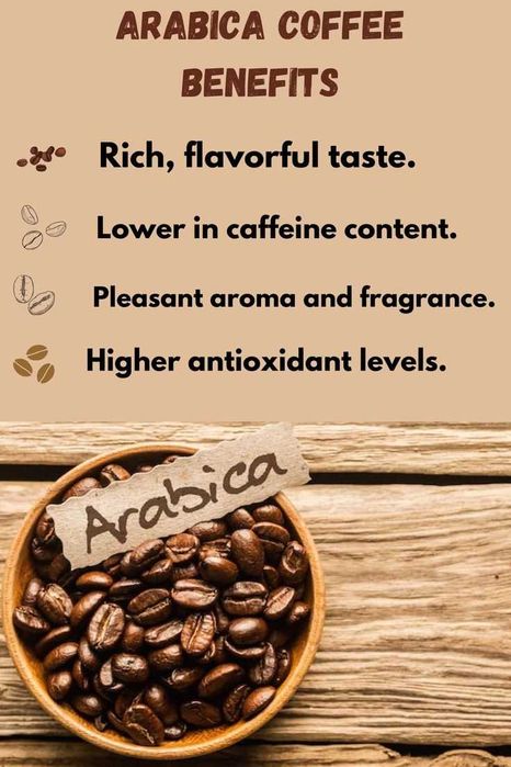 Продавам зелено и прясно изпечено кафе арабика и робуста дребно и едро