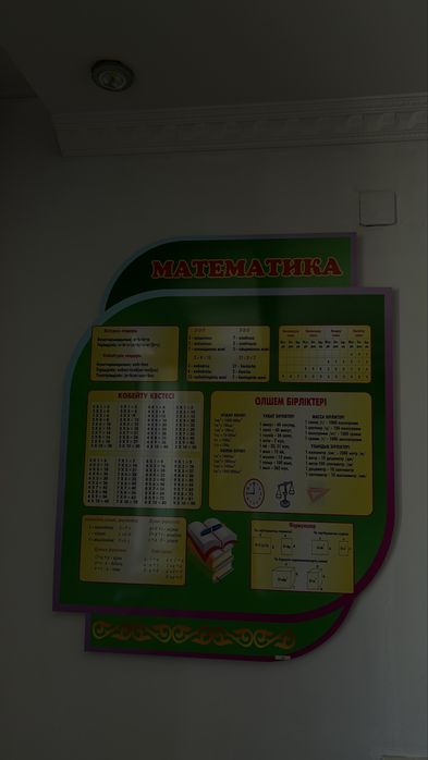 Стенды для украшение класса