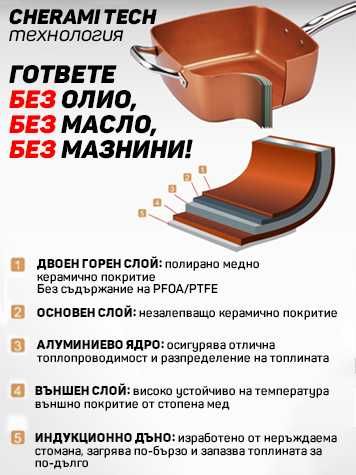 Нов дълбок меден тиган Copper Pan Комплект 6 в 1, Незалепващо Cerami-Tech покритие, Индукционно дъно, Стъклен капак, Кошница, Тава за готвене на пара