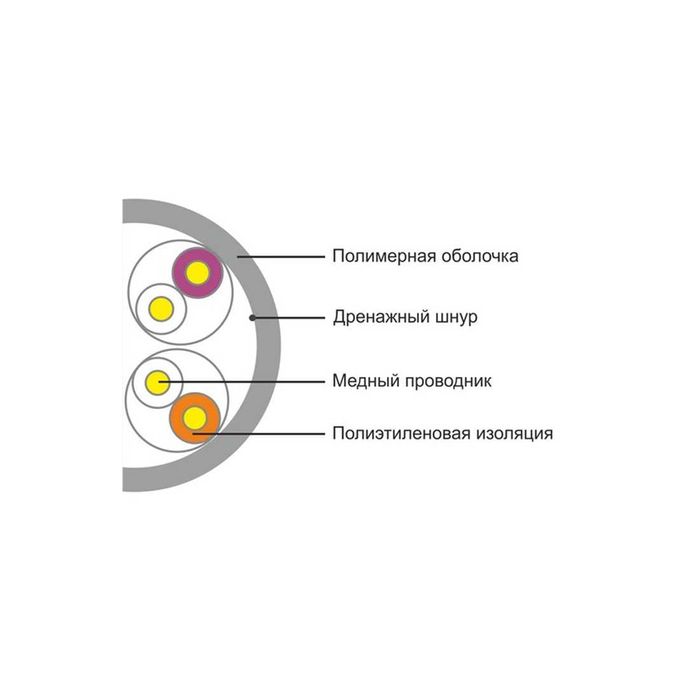 Кабель сетевой SHIP D135-P Cat.5e UTP 305м PVC