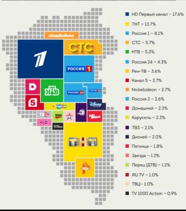 Прошивка ТВ и ТВ Боксов, Программы и Каналы Запись каналов tyzen webos