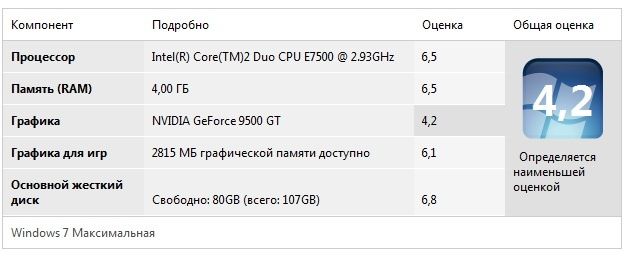 Компютер 2 ядерных DDR3 256GB SSD
