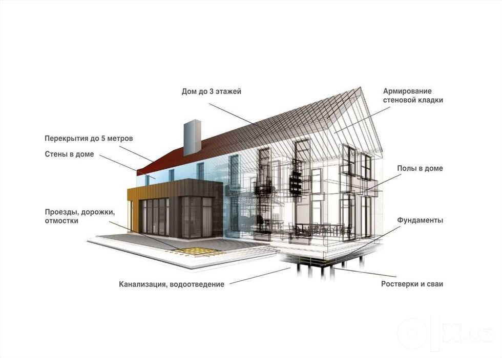 Композит арматура, композитная сетка. Kompozit armatura