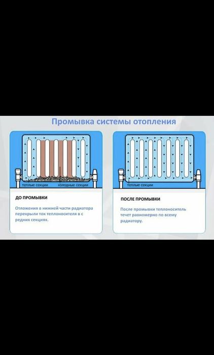 промывка отопления