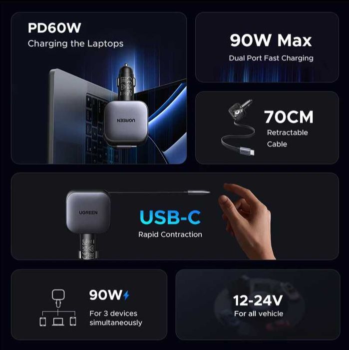 UGREEN PD 145W — мощная автомобильная зарядка для всех  устройств!