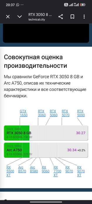 Видеокарта на равне rtx 3050
