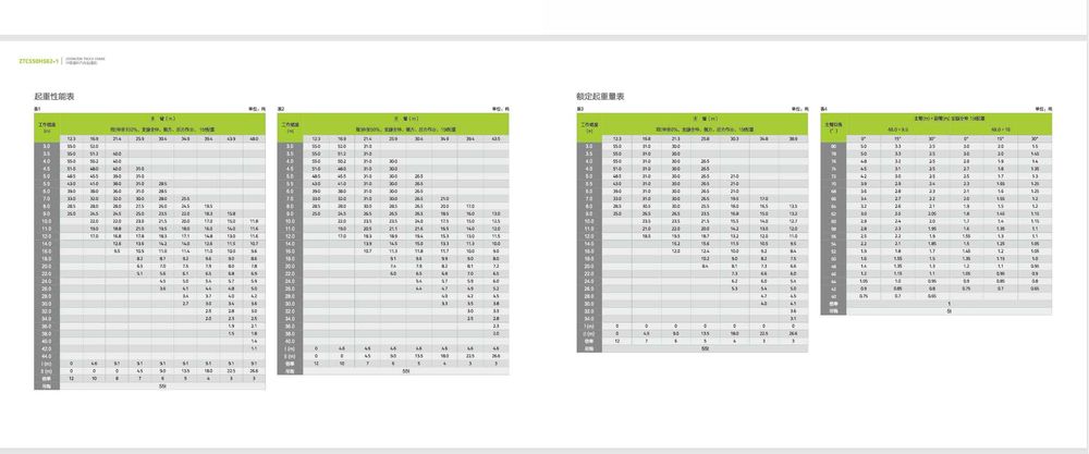 Автокран  Zoomlion (ZTC550H562) 55т (б/у) В НАЛИЧИЕ
