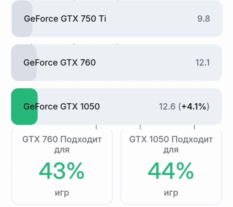 CORE i7 игровой компьютер