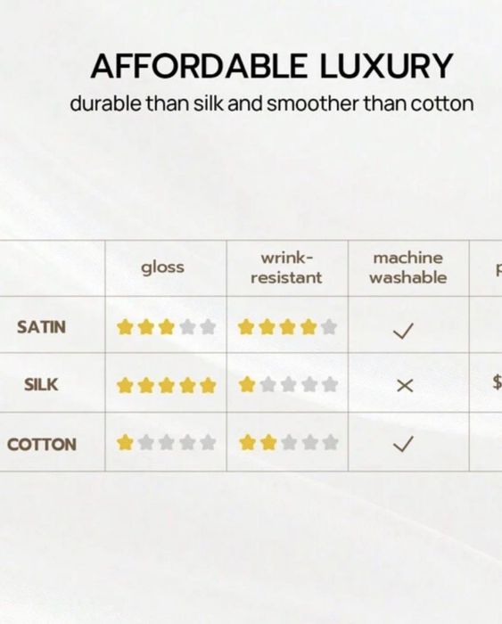 Сатенени калъфки 2 бр. 50х75