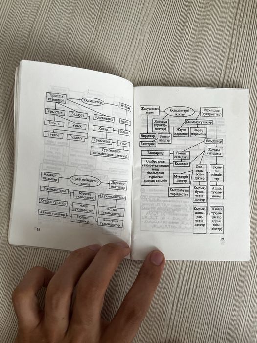 книжка биология вся школьная программа