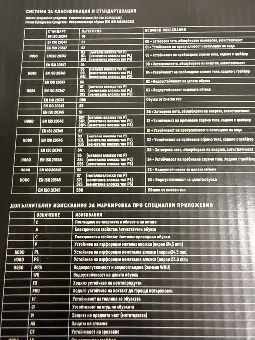 Кожени работни обувки с твърдо бомбе Стенсо Stenso