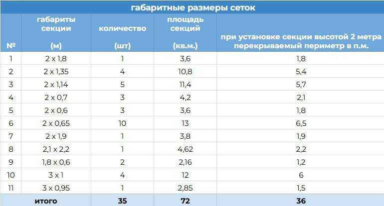 Сетка сварная в секциях